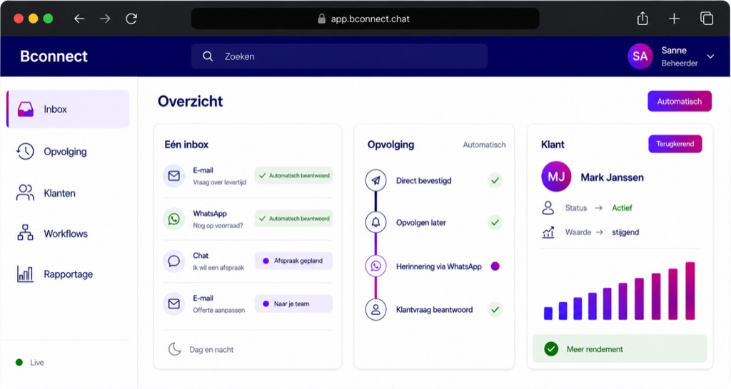 A dashboard with conversation statistics: response time, number of conversations and recurring questions.