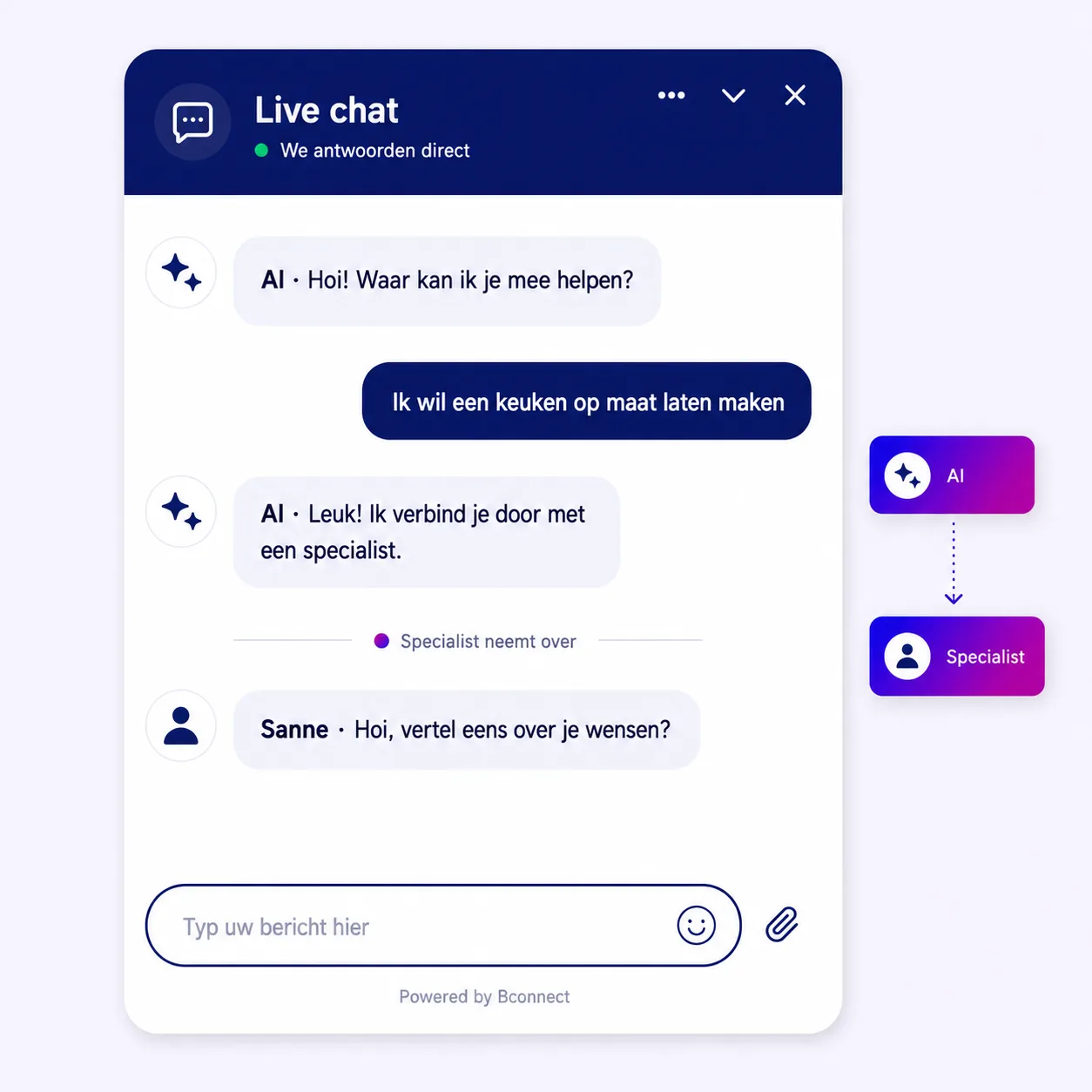 AI and a chat specialist conducting a single conversation together, with the full context handed over.