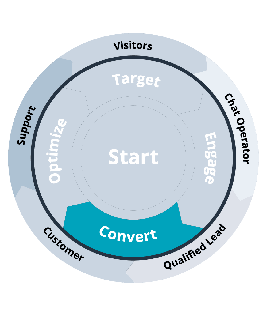Bconnect 5-step Convert