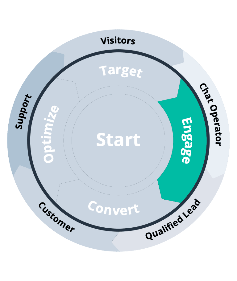 Bconnect 5-step Engage